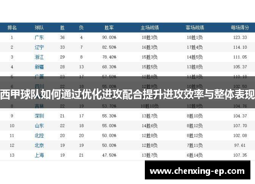 西甲球队如何通过优化进攻配合提升进攻效率与整体表现